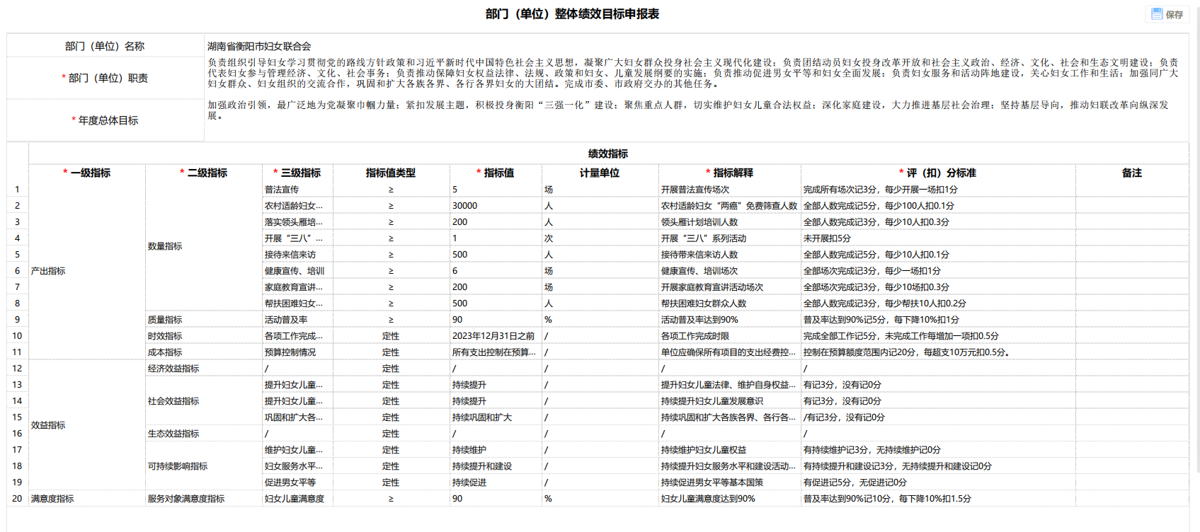 妇联绩效表.png